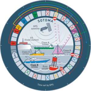 Ocean Signal ATB1 - view 6