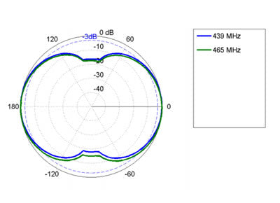Poynting POYNTING OMNI-A0291 4G Antenna - view 4